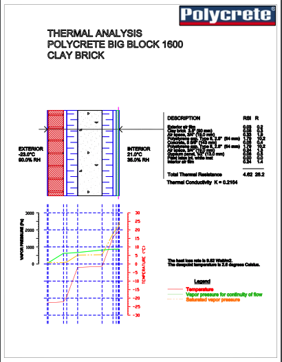 Thermal Analysis Clay Brick .png